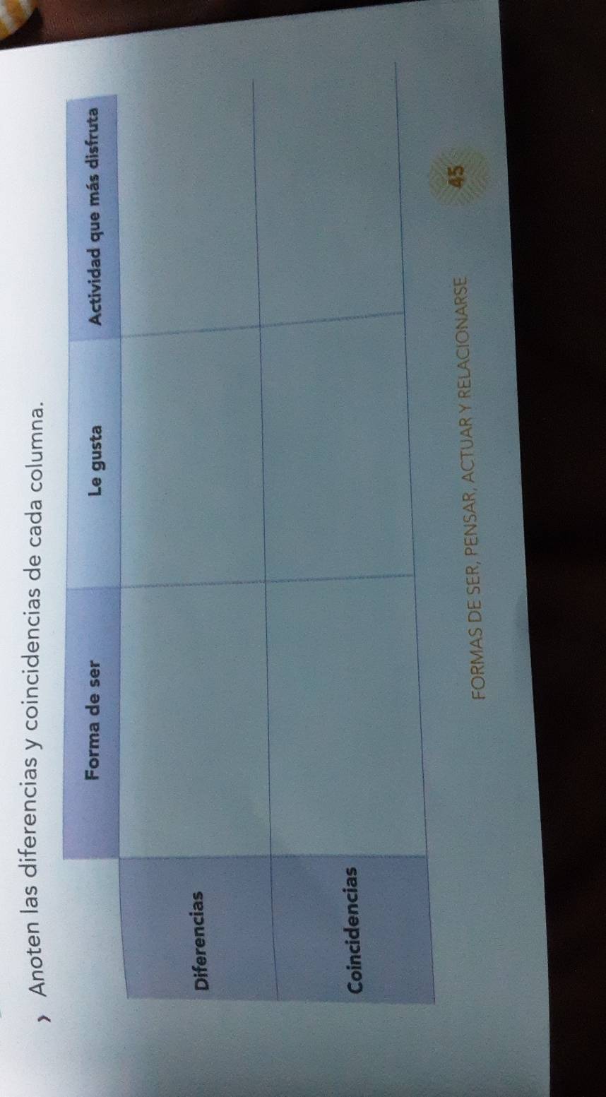 > Anoten las diferencias y coincidencias de cada columna. 
FORMAS DE SER, PENSAR, ACTUAR Y RELACIONARSE 45