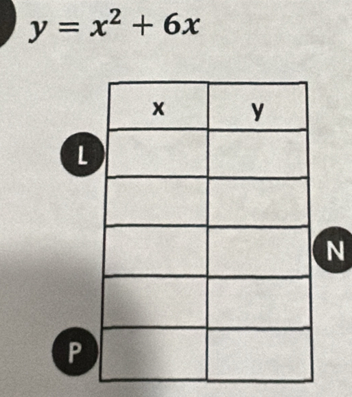 y=x^2+6x
L 
N
P