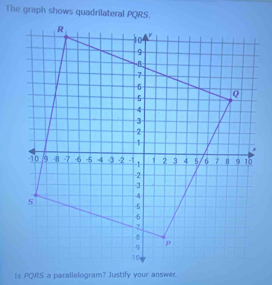 The graph shows quadrilateral PQRS.