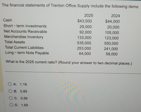 The financial statements of Trenton Office Supply include the following items:
2025 2024
Cash $43,500 $44,000
Short - term Investments 29,000 20,000
Net Accounts Receivable 92,000 105,000
Merchandise Inventory 133,000 123,000
Total Assets 535,000 550,000
Total Current Liabilities 253,000 241,000
Long - term Note Payable 64,000 59,000
What is the 2025 current ratio? (Round your answer to two decimal places.)
A. 1.18
B. 0.85
C. 0.56
D. 1.69