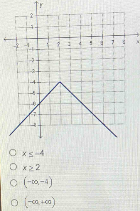 x≥ 2
(-∈fty ,-4)
(-∈fty ,+∈fty )