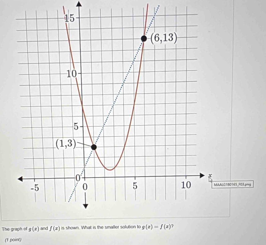 1B0165_F03.png
The graph of
(1 point)