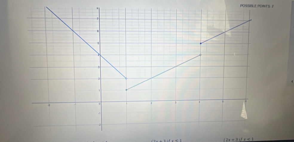 POSSIBLE POINTS
x<1</tex>