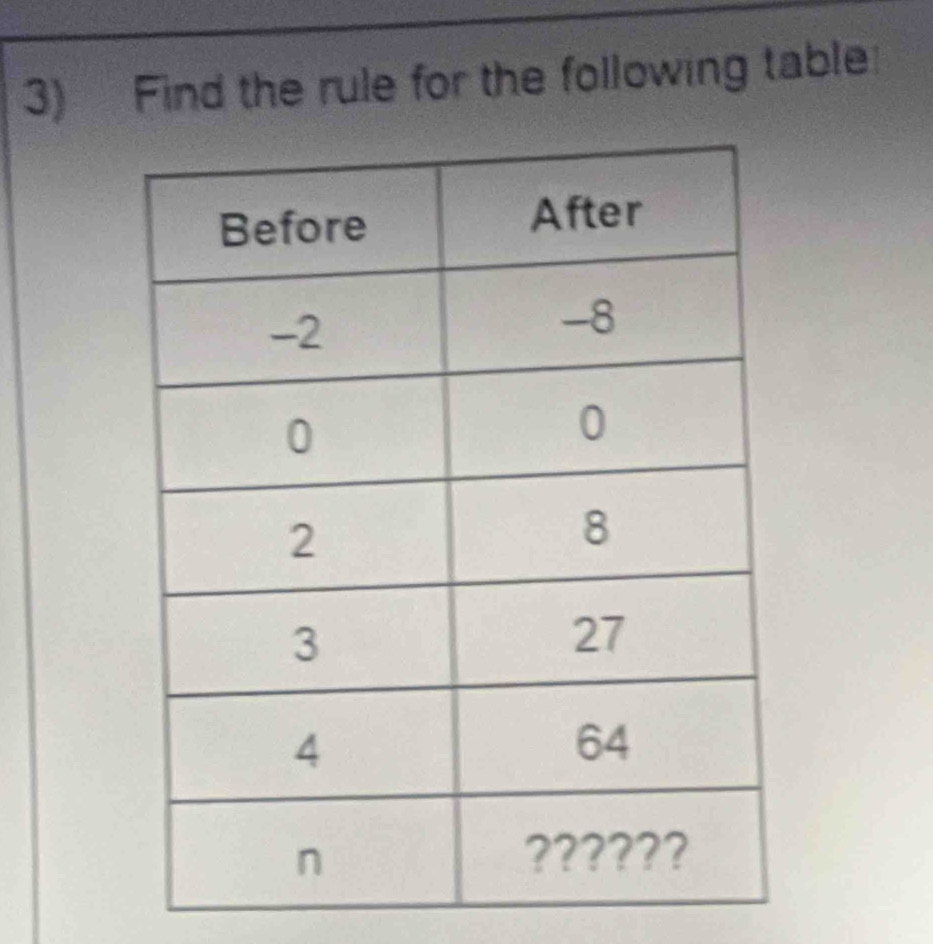 Find the rule for the following table