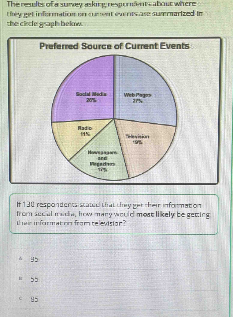 The results of a survey asking respondents about where
they get information on current events are summarized in
the circle graph below.
Preferred Source of Current Events
Social Media Web Pages
26% 27%
Radio
11% Television
19%
Newspapers
and
Magazines
17%
If 130 respondents stated that they get their information
from social media, how many would most likely be getting
their information from television?
A 95
B 55
c 85