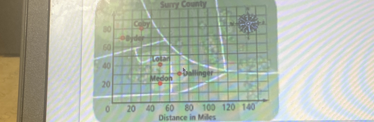 Surry County 
Distance in Milles