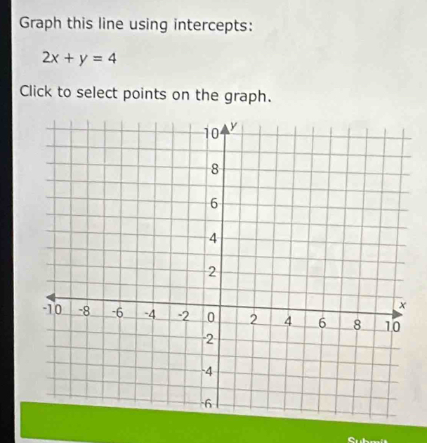 Graph this line using intercepts:
2x+y=4
Click to select points on the graph.