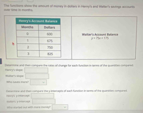 The functions show the amount of money in dollars in Henry's and Walter's savings accounts 
over time in months. 
Walter's Account Balance
y=75x+175
Determine and then compare the rates of change for each function in terms of the quantities compared. 
Henry's slope: □ 
Walter's slope: □ 
Who saves more? □ v
Determine and then compare the y-intercepts of each function in terms of the quantities compared. 
Henry's. y-intercept □ 
Walter's y-intercept □ 
Who started out with more money? □ v