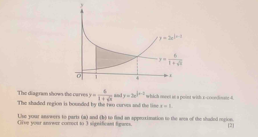 The diagram shows the curves y= 6/1+sqrt(x)  and y=2e^(frac 1)2x-2 which meet at a point with x-coordinate 4.
The shaded region is bounded by the two curves and the line x=1.
Use your answers to parts (a) and (b) to find an approximation to the area of the shaded region.
Give your answer correct to 3 significant figures. [2]