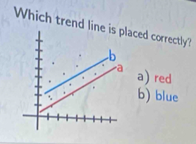 Which trend liaced correctly?
a) red
b) blue