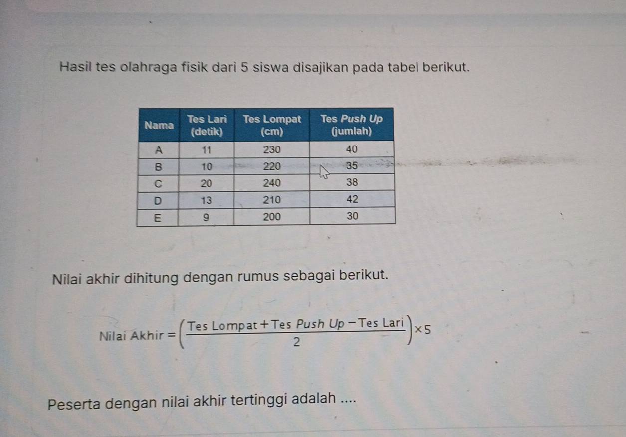 Hasil tes olahraga fisik dari 5 siswa disajikan pada tabel berikut. 
Nilai akhir dihitung dengan rumus sebagai berikut.
NilaiAkhir=( (TesLompat+TesPushUp-TesLari)/2 )* 5
Peserta dengan nilai akhir tertinggi adalah ....