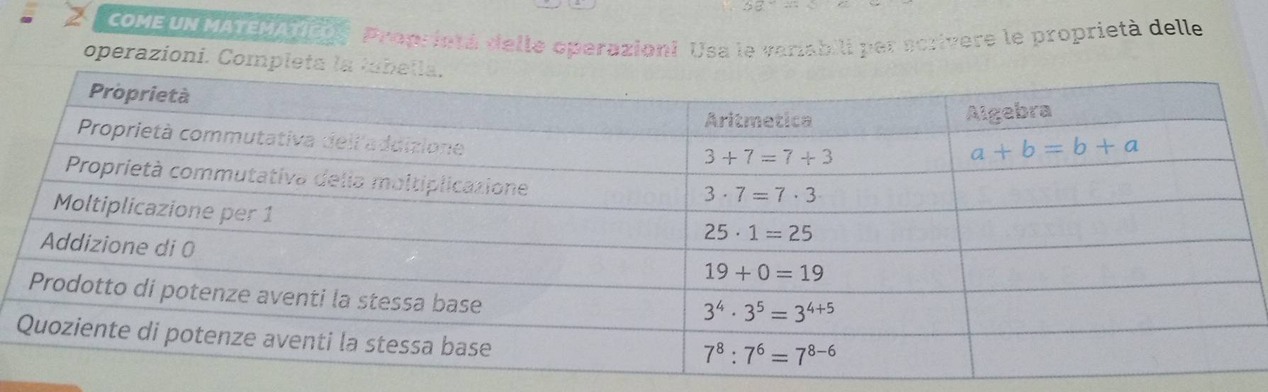 COME UN MATENANons Proprietá delle operazioni Usa le variabili per scrivere le proprietà delle
operazioni. Comp
