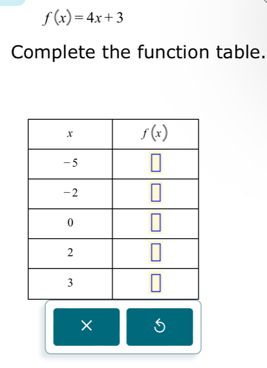 f(x)=4x+3
Complete the function table.
×
5