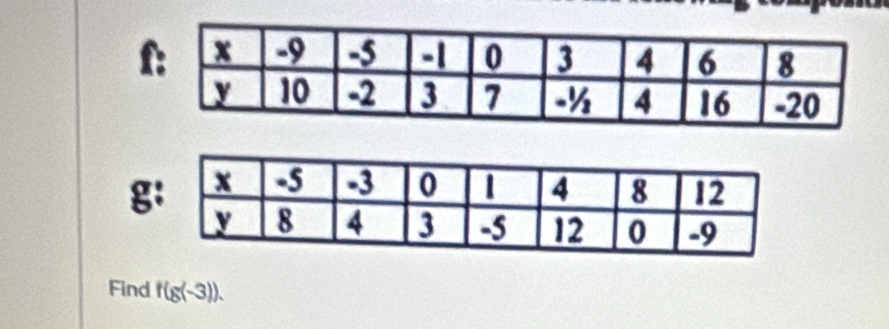 g
Find f(g(-3)).