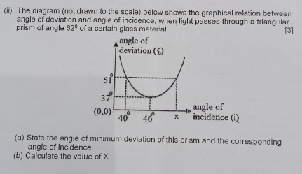 Solved: (ii) The diagram (not drawn to the scale) below shows the ...