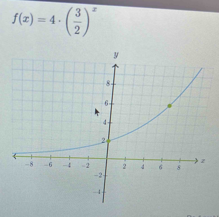 f(x)=4· ( 3/2 )^x