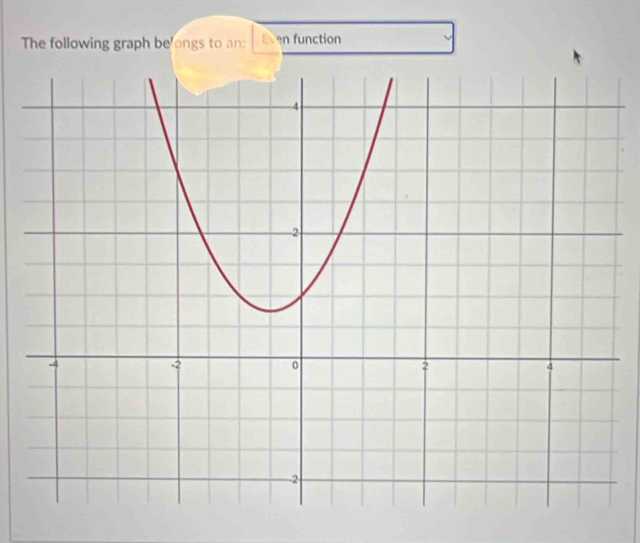 The following graph be ongs to an: Even function