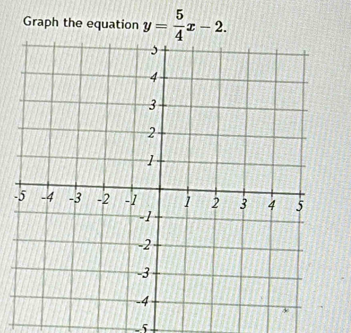 Graph the equation y= 5/4 x-2. 
-
-5