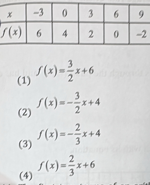 (1)
f(x)= 3/2 x+6
(2)
f(x)=- 3/2 x+4
(3)
f(x)=- 2/3 x+4
(4)
f(x)= 2/3 x+6