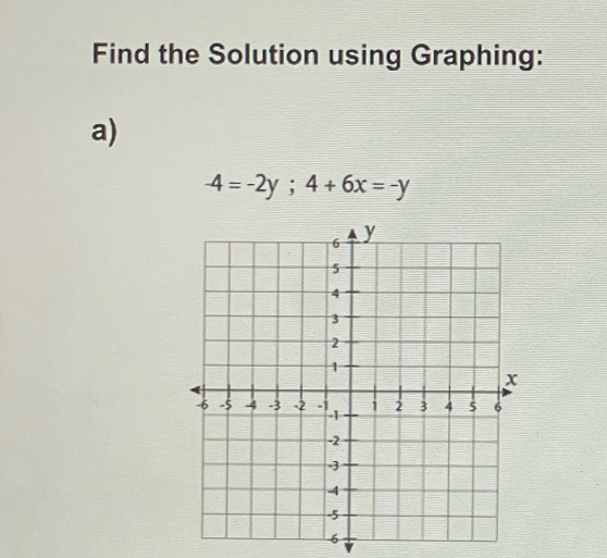 Find the Solution using Graphing: 
a)
-4=-2y; 4+6x=-y