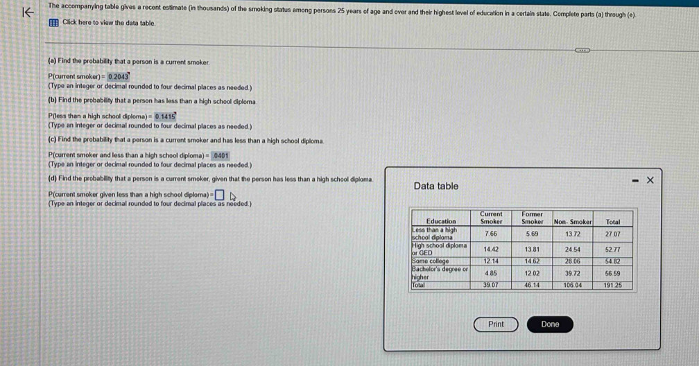 The accompanying table gives a recent estimate (in thousands) of the smoking status among persons 25 years of age and over and their highest level of education in a certain state. Complete parts (a) through (e). 
Click here to view the data table. 
(a) Find the probability that a person is a current smoker. 
P(current smoker =0.2043
(Type an integer or decimal rounded to four decimal places as needed.) 
(b) Find the probability that a person has less than a high school diploma 
P(less than a high school diploma =0.1415
(Type an integer or decimal rounded to four decimal places as needed.) 
(c) Find the probability that a person is a current smoker and has less than a high school diploma 
P(current smoker and less than a high school diploma) )=0401
(Type an integer or decimal rounded to four decimal places as needed.) 
(d) Find the probability that a person is a current smoker, given that the person has less than a high school diploma. Data table 
× 
P(current smoker given less than a high school diploma) =□
(Type an integer or decimal rounded to four decimal places as needed.) 
Print Done