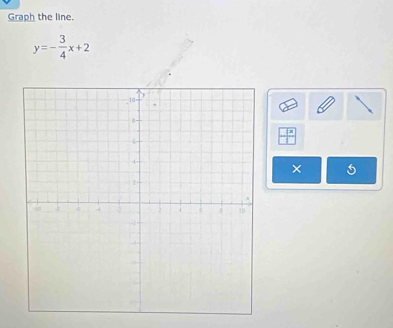 Graph the line.
y=- 3/4 x+2
×