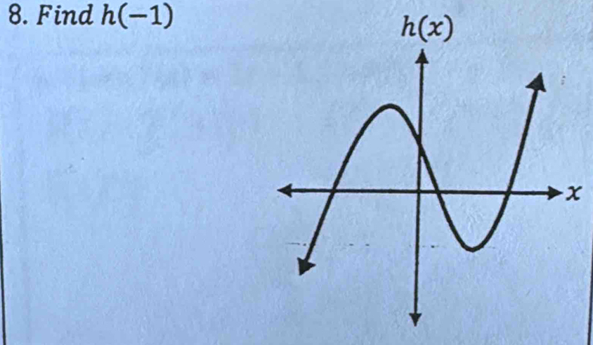 Find h(-1)
x