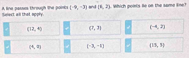 A line passes through the points (-9,-3) and (6,2). Which points lie on the same line?
Select all that apply.
(12,4)
(7,3)
(-4,2)
(4,0)
(-3,-1)
(15,5)