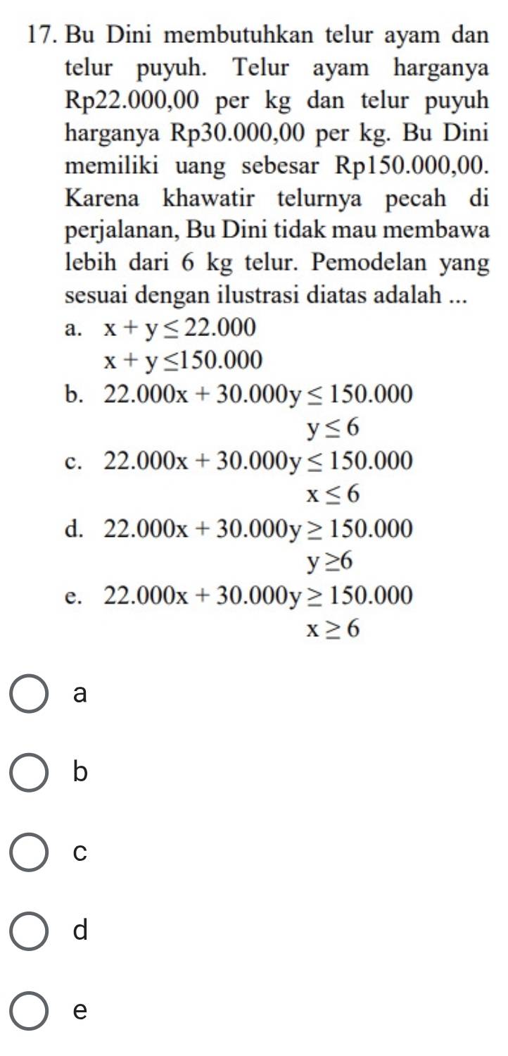 Bu Dini membutuhkan telur ayam dan
telur puyuh. Telur ayam harganya
Rp22.000,00 per kg dan telur puyuh
harganya Rp30.000,00 per kg. Bu Dini
memiliki uang sebesar Rp150.000,00.
Karena khawatir telurnya pecah di
perjalanan, Bu Dini tidak mau membawa
lebih dari 6 kg telur. Pemodelan yang
sesuai dengan ilustrasi diatas adalah ...
a. x+y≤ 22.000
x+y≤ 150.000
b. 22.000x+30.000y≤ 150.000
y≤ 6
c. 22.000x+30.000y≤ 150.000
x≤ 6
d. 22.000x+30.000y≥ 150.000
y≥ 6
e. 22.000x+30.000y≥ 150.000
x≥ 6
a
b
C
d
e