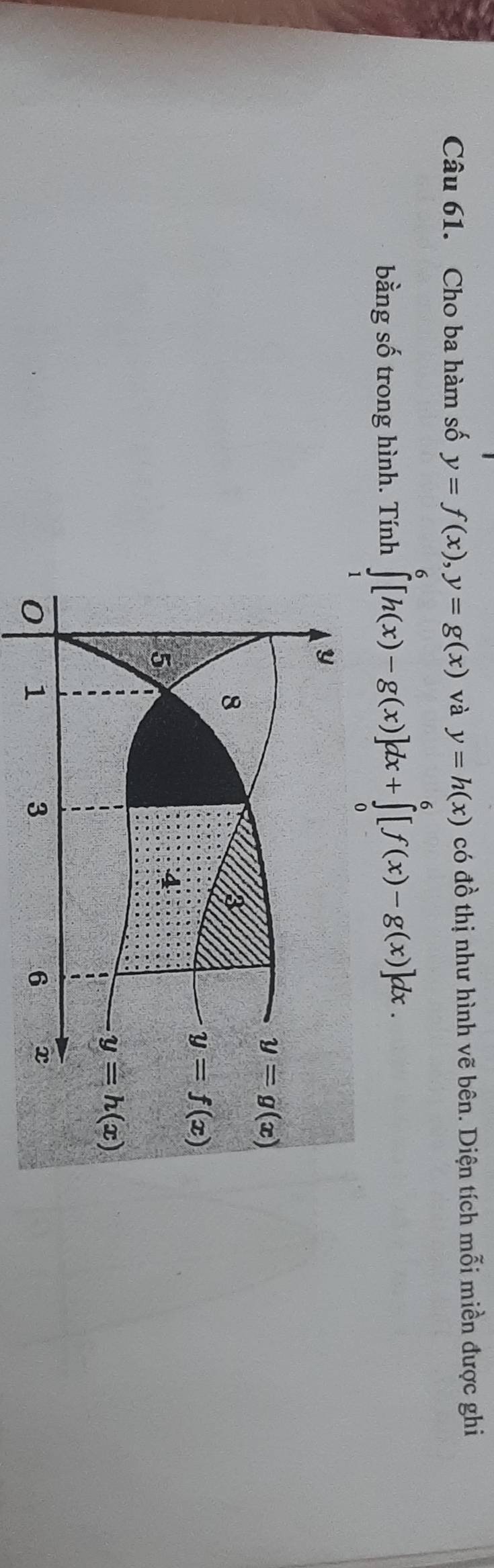 Cho ba hàm số y=f(x),y=g(x) và y=h(x) có đồ thị như hình vẽ bên. Diện tích mỗi miền được ghi
bằng số trong hình. Tính ∈tlimits _1^6[h(x)-g(x)]dx+∈tlimits _0^6[f(x)-g(x)]dx.