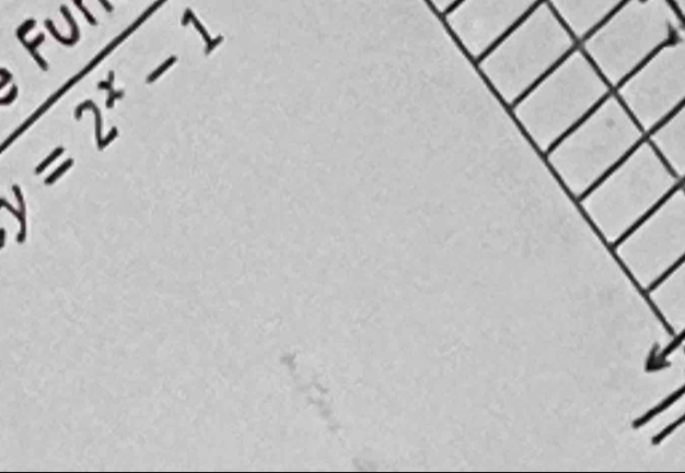 Fur
f=sqrt[3](frac 1)x2