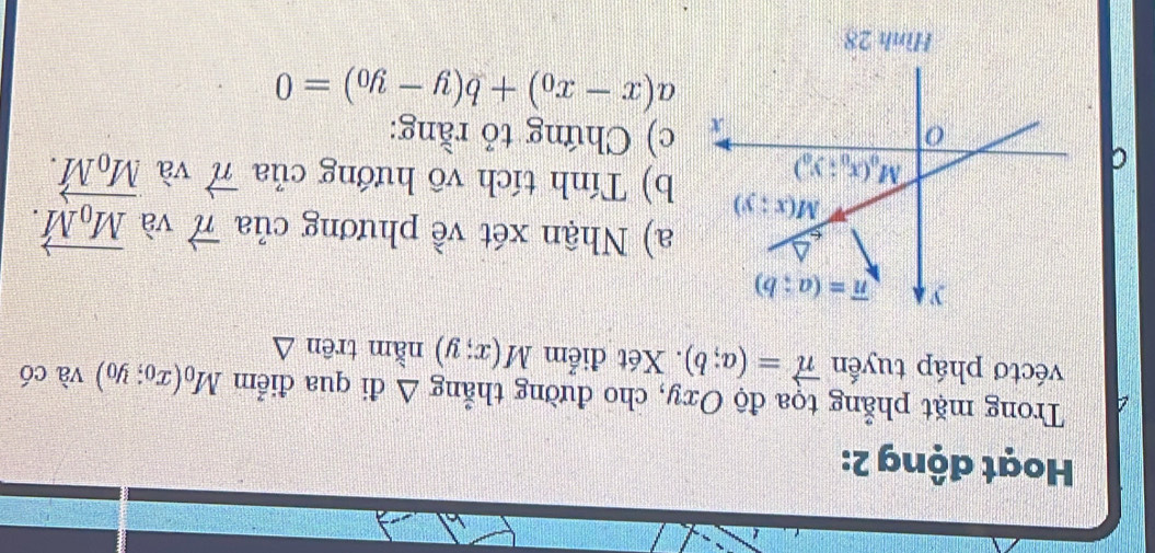 Hoạt động 2:
Trong mặt phẳng tọa độ Oxy, cho đường thẳng △ di qua điểm M_0(x_0;y_0) và có
véctơ pháp tuyến vector n=(a;b). Xét điểm M(x;y) nằm trên △
a) Nhận xét về phương của vector n và vector M_0M.
b) Tính tích vô hướng của vector n và vector M_0M.
C
c) Chứng tỏ rằng:
a(x-x_0)+b(y-y_0)=0