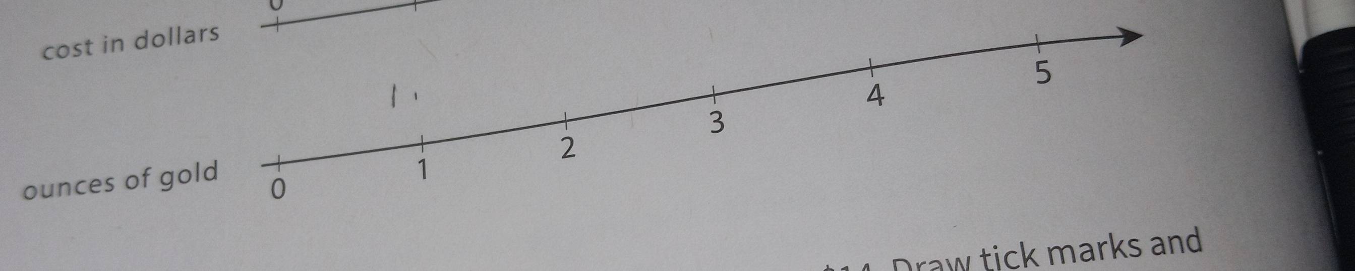 cost in doll 
ounces of g 
Draw tick marks and