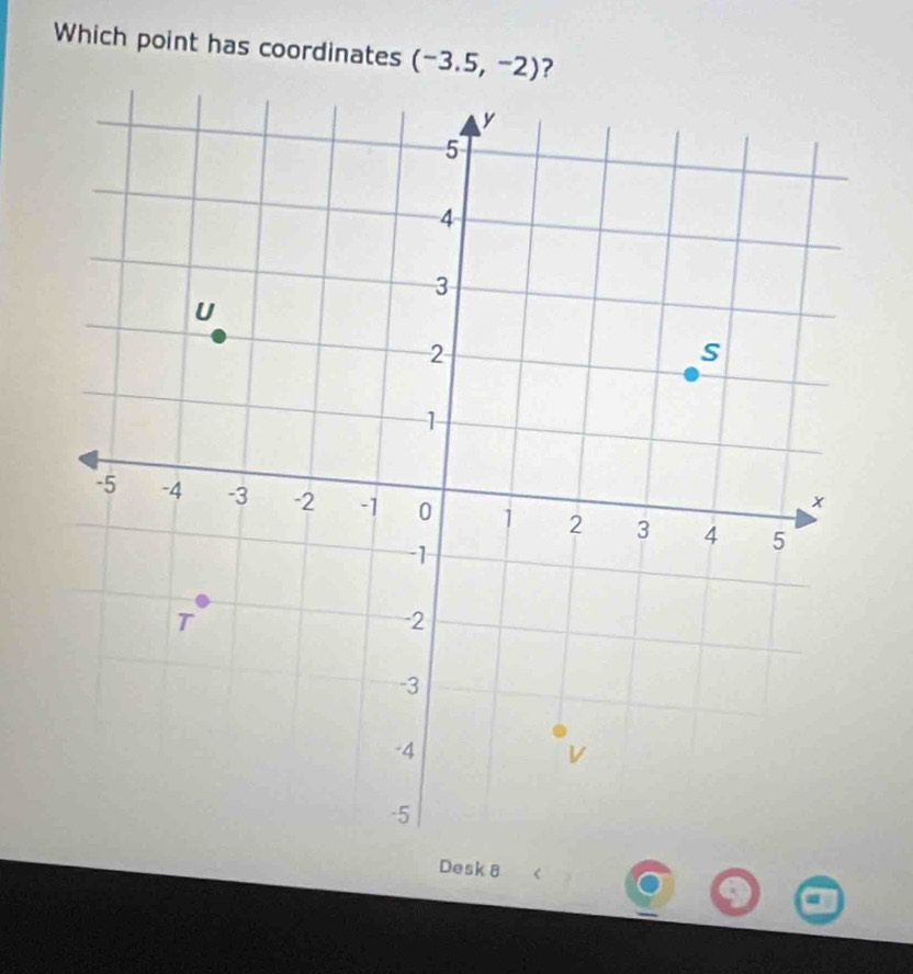 Which point has coordinates (-3.5,-2) ? 
Desk 8 <