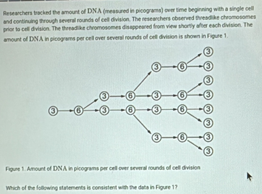 Solved: Researchers tracked the amount of DNA (measured in picograms ...