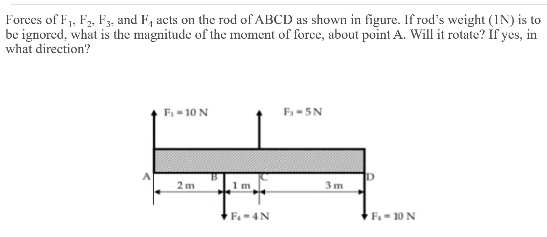 Forces of F_1,F_2,F_3 and F_4 acts on the rod of ABCD as shown in figure. If rod’s weight (1N) is to
be ignored, what is the magnitude of the moment of force, about point A. Will it rotate? If yes, in
what direction?