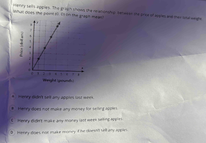 Henry sells apples. The graph shows the relationship between the price of apples and their total weight.
What does the point (0.0) on the graph mean?
Weight (pounds)
A . Henry didn't sell any apples last week.
BHenry does not make any money for selling apples.
C Henry didn't make any money last week selling apples.
D. Henry does not make money if he doesn't sell any apples.