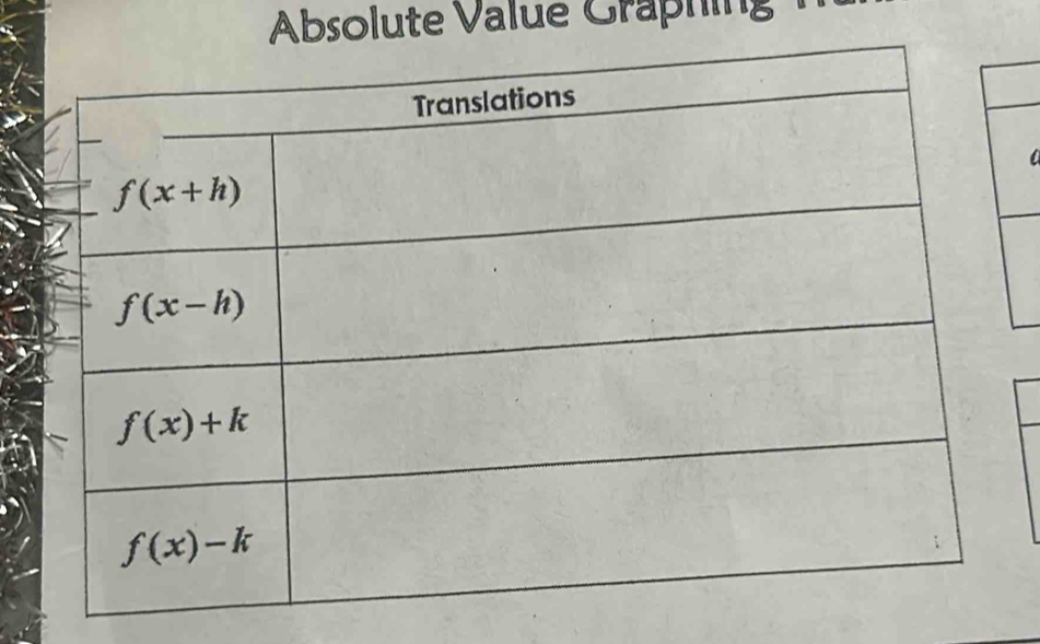 Absolute Value Graphing