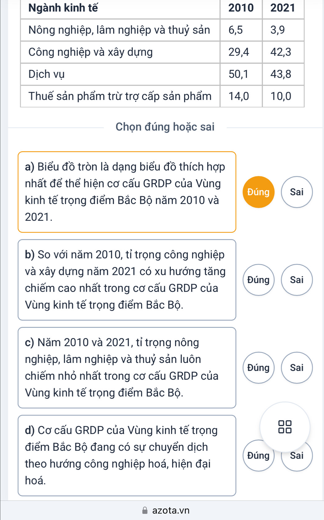 Chọn đúng hoặc sai 
a) Biểu đồ tròn là dạng biểu đồ thích hợp 
nhất để thể hiện cơ cấu GRDP của Vùng 
Đúng Sai 
kinh tế trọng điểm Bắc Bộ năm 2010 và 
2021. 
b) So với năm 2010, tỉ trọng công nghiệp 
và xây dựng năm 2021 có xu hướng tăng Đúng Sai 
chiếm cao nhất trong cơ cấu GRDP của 
Vùng kinh tế trọng điểm Bắc Bộ. 
c) Năm 2010 và 2021, tỉ trọng nông 
nghiệp, lâm nghiệp và thuỷ sản luôn 
Đúng Sai 
chiếm nhỏ nhất trong cơ cấu GRDP của 
Vùng kinh tế trọng điểm Bắc Bộ. 
d) Cơ cấu GRDP của Vùng kinh tế trọng 
điểm Bắc Bộ đang có sự chuyển dịch 
Đúng Sai 
theo hướng công nghiệp hoá, hiện đại 
hoá. 
azota.vn