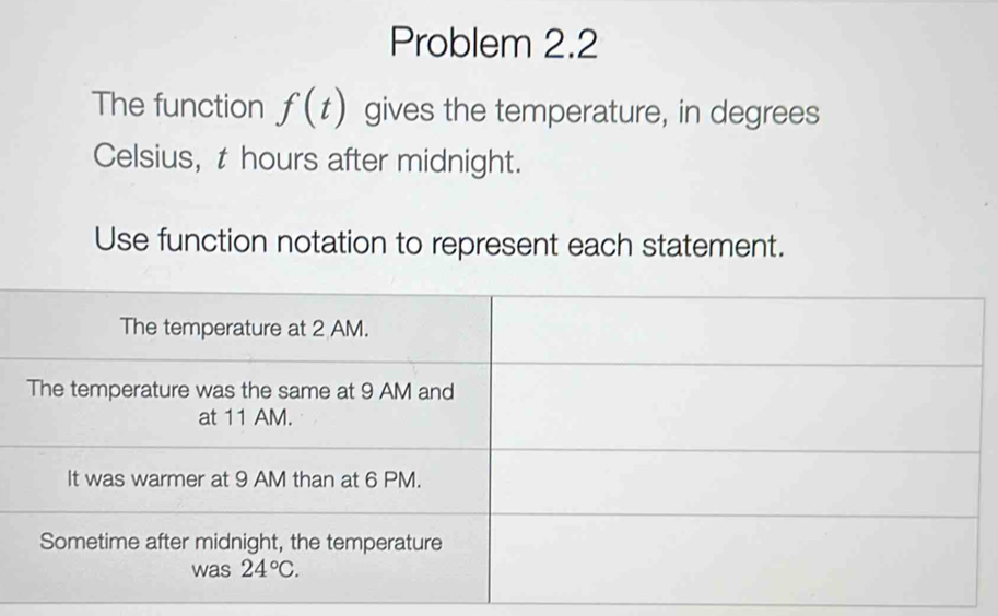 Problem 2.2
The function f(t) gives the temperature, in degrees
Celsius, t hours after midnight.
Use function notation to represent each statement.