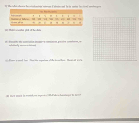 The table shows the relationship between Calories and fat in varies fast-food hamburgers. 
(a) Make a scatter plot of the data. 
(b) Describe the correlation (negative correlation, positive correlation, or 
relatively no corvelation). 
(c) Deww a trend line. Find the equztion of the trend line. Show all work. 
(d) How much fat would you expect a 330 -Calorie hamburger to have?