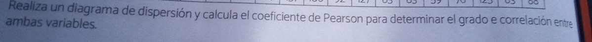 Realiza un diagrama de dispersión y calcula el coeficiente de Pearson para determinar el grado e correlación entre 
ambas variables.