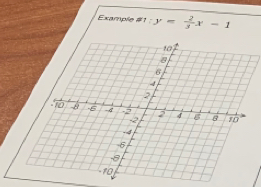 Example # l:y= 2/3 x-