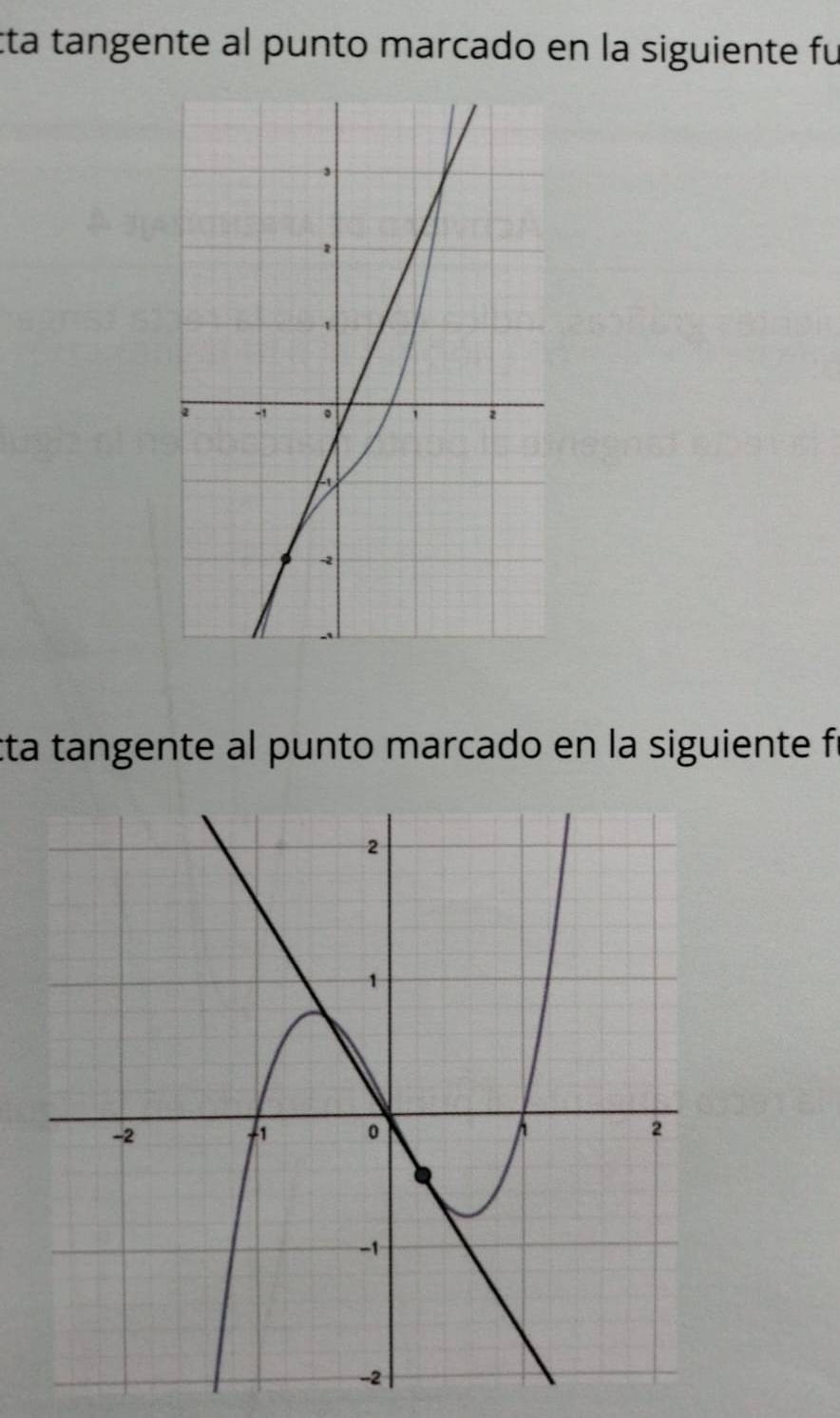 tta tangente al punto marcado en la siguiente fu 
tta tangente al punto marcado en la siguiente fi