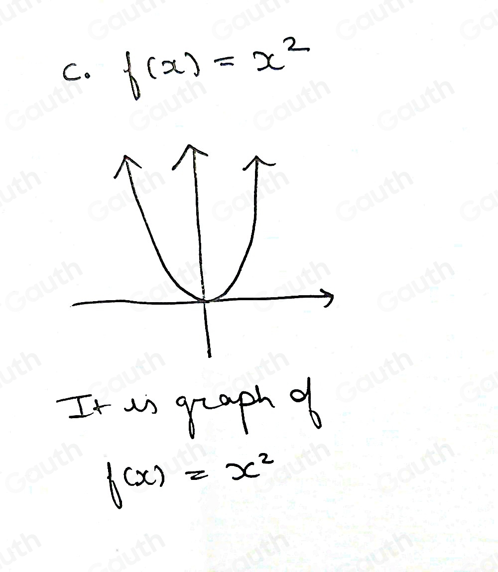 C. f(x)=x^2
It as grapha
f(x)=x^2