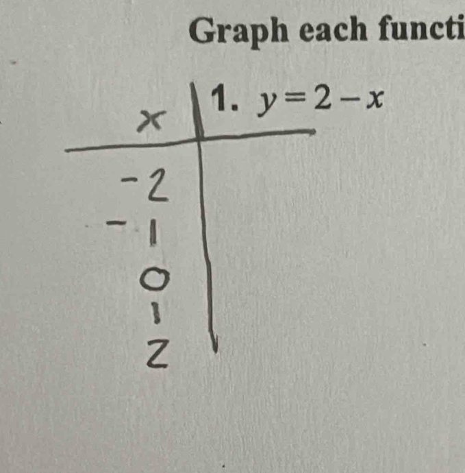 Graph each functi