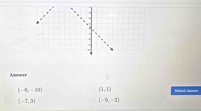 Answer
(-6,-10)
(1,1) Submit Answer
(-7,3)
(-9,-2)