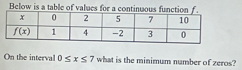 Below is a table of values for a continuous function f
On the interval 0≤ x≤ 7 what is the minimum number of zeros?