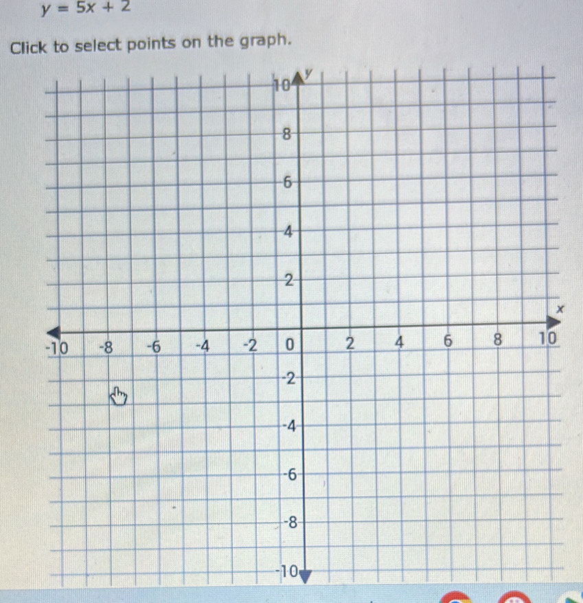 y=5x+2
Click to select points on the graph. 
× 
0