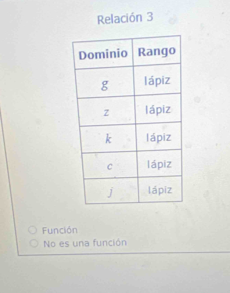 Relación 3
Función
No es una función